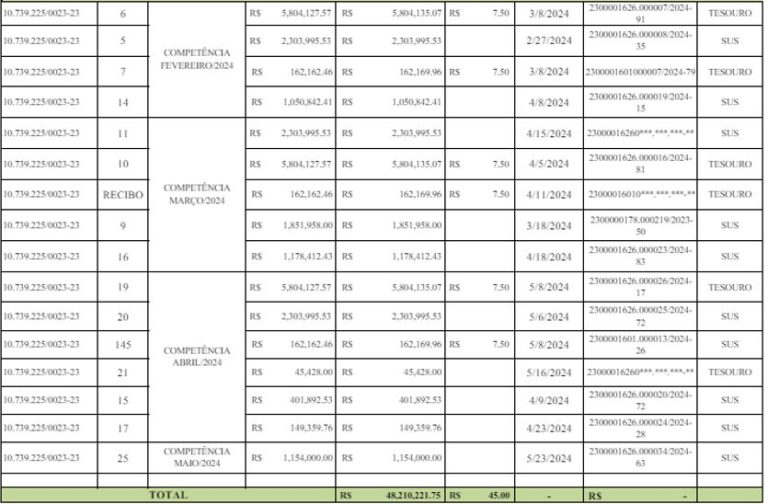 Repasses Recebidos Hospital Dom Malan Ismep Instituto Social Das